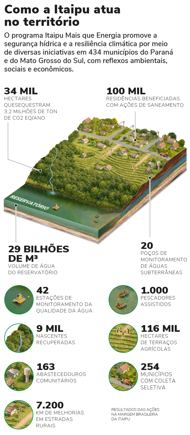 Meio-Ambiente-Itaipu_Web_Celular